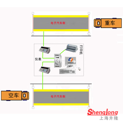 一機多秤稱(chēng)重系統