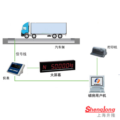 汽車(chē)衡稱(chēng)重系統-單機版
