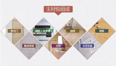 如何選擇和購(gòu)買(mǎi)裝飾的主要材料？