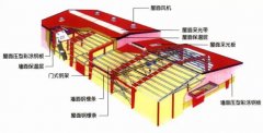 臨時建房鋼結構網(wǎng)骨架房屋面施工搭建方案